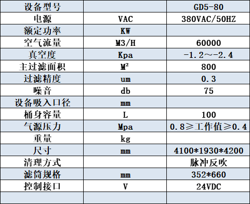 GD5-80橫置濾筒除塵器參數
