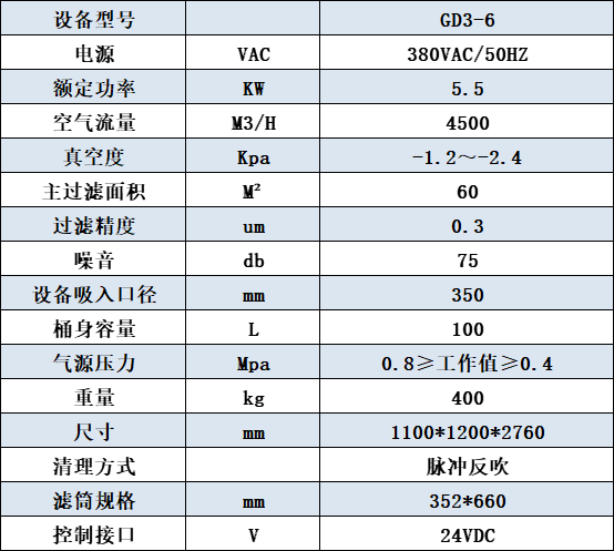 GD3-6橫置濾筒除塵器參數